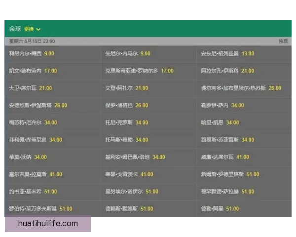 世界杯竞猜赔率深度对比分析及热门球队胜率预测