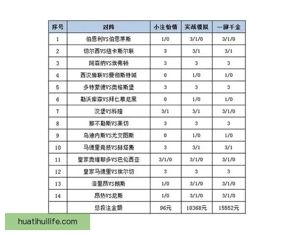 体育竞猜投注新手指南如何高效分析赛事提升胜率及投注技巧