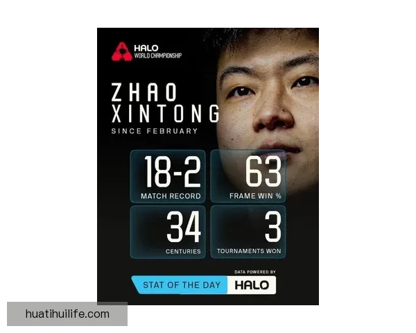 赵心童坦言自己毫无优势却被赔率看好挑战世界第一生涯奖金已达909万引热议