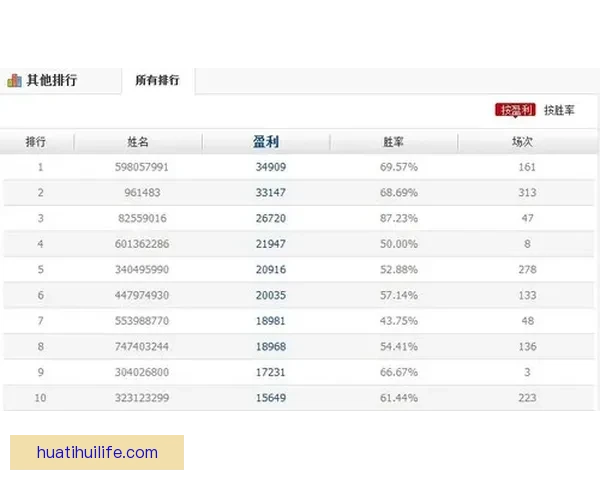 体育竞猜投注新手指南 如何科学分析赛事提升胜率